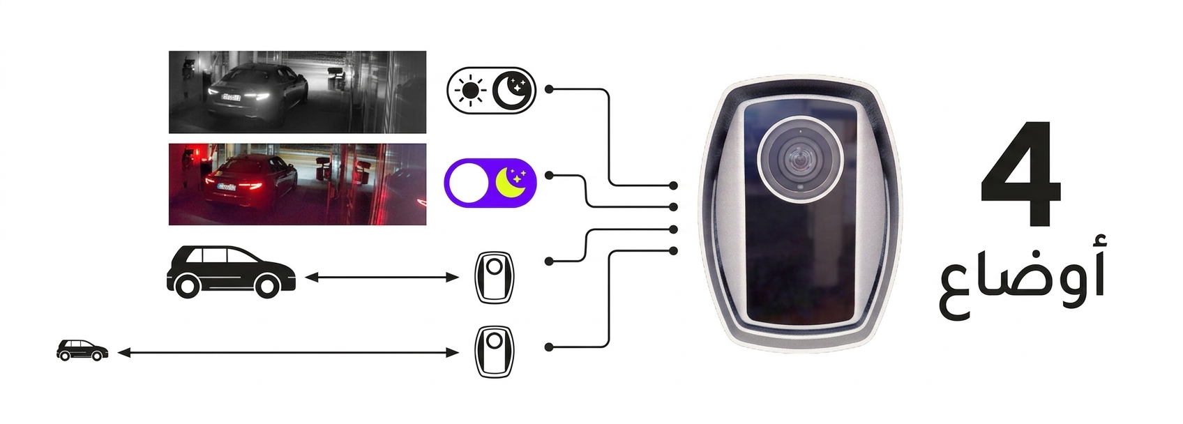 einar access control camera 4 modes comparison blog article hero image