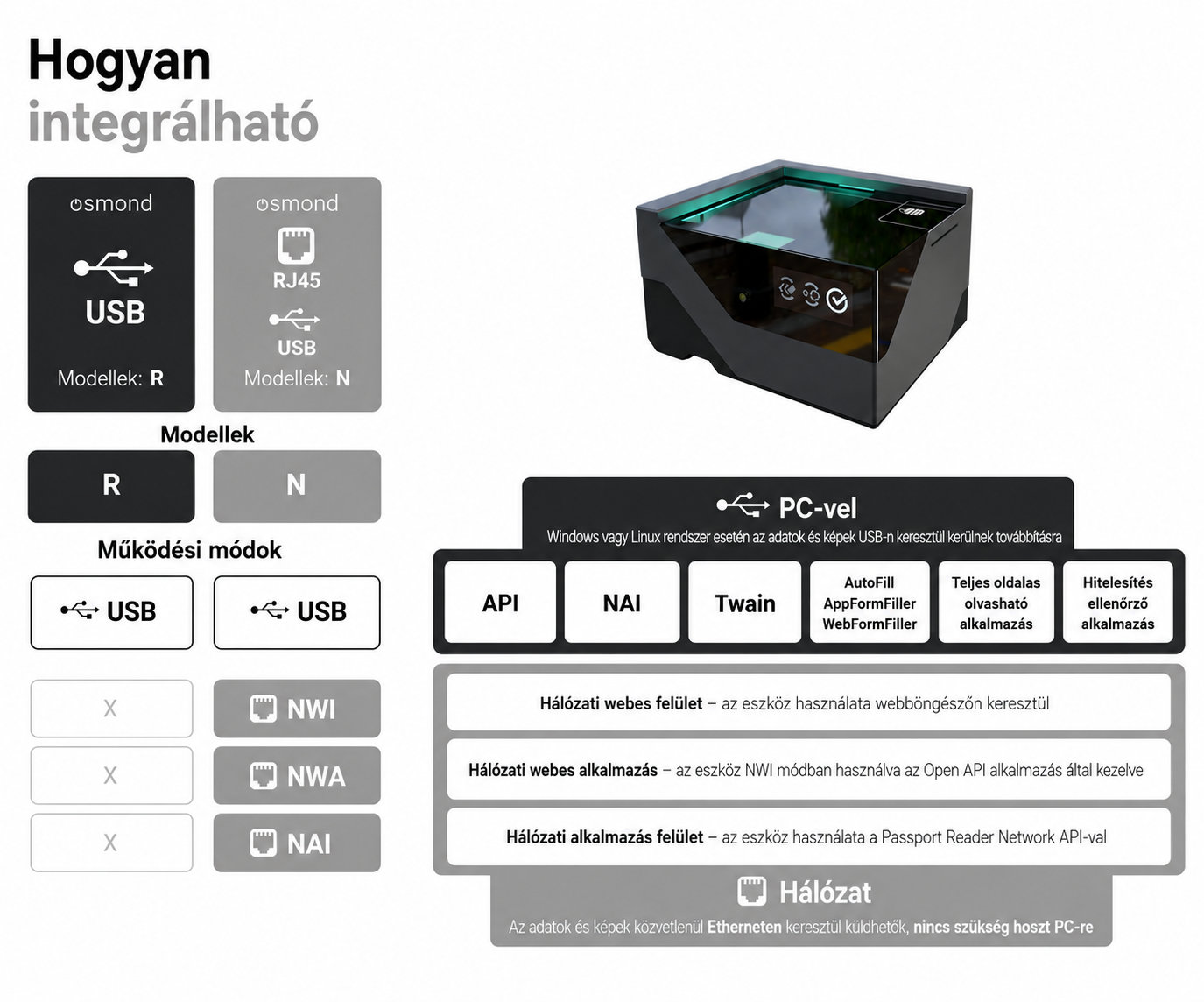 osmond kiosk passport reader how to integrate image