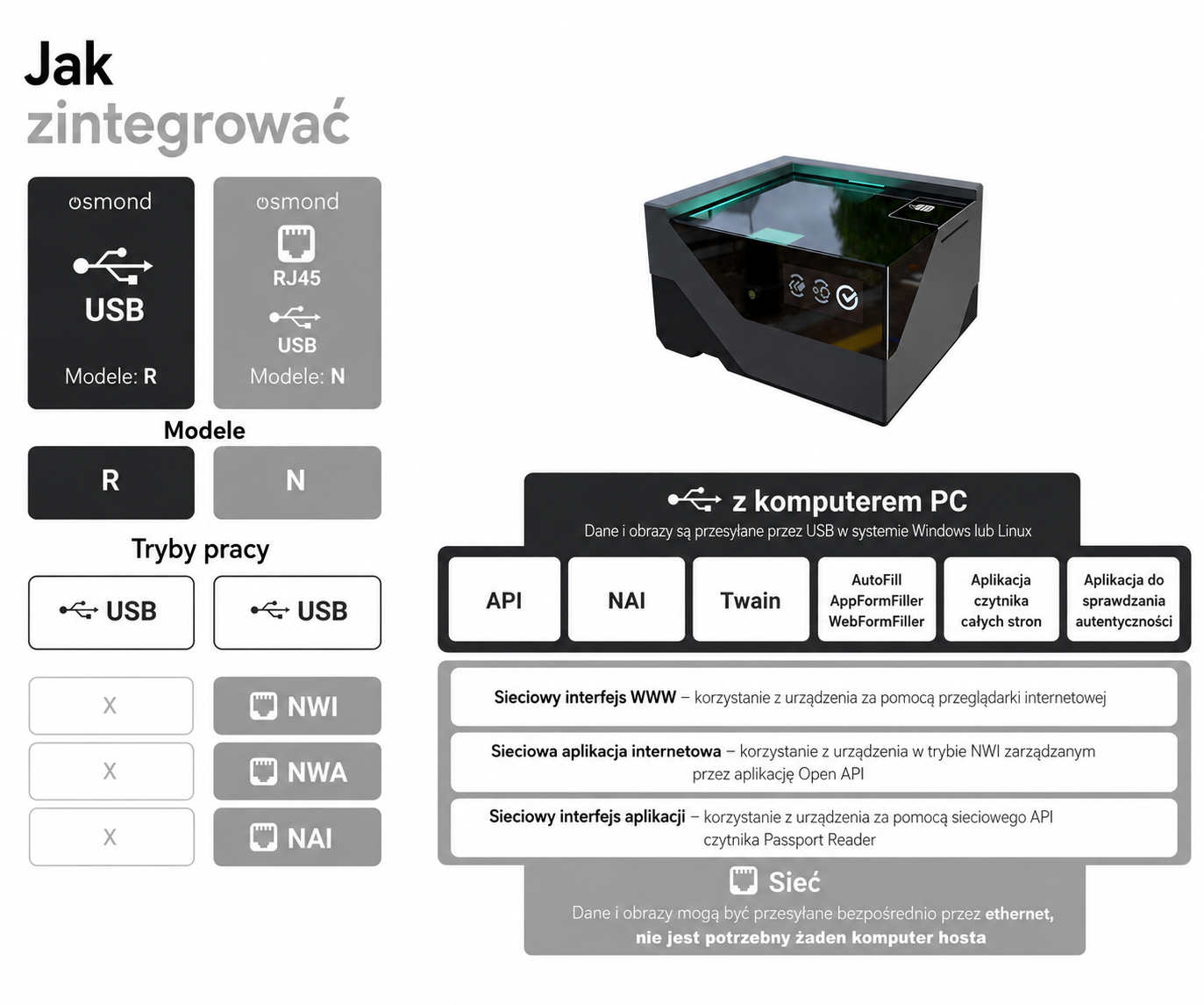 osmond kiosk passport reader how to integrate image